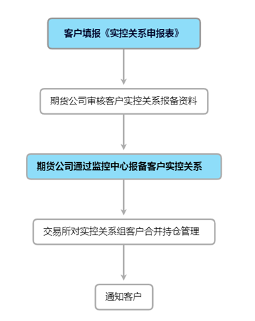 流程.png